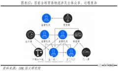 如何解决数字钱包显示登录频繁问题？
