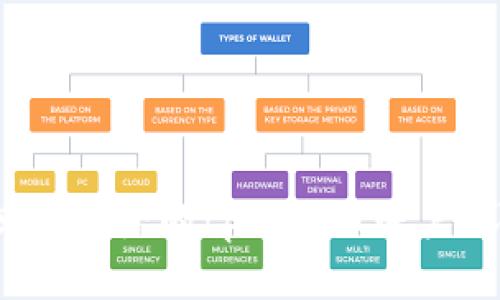 如何找回被删除的tpwallet账户?详细指南
