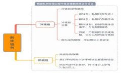 如何利用小米钱包进行门卡模拟加密：