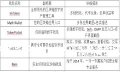 如何解决TPWallet中消失的资金问题？
