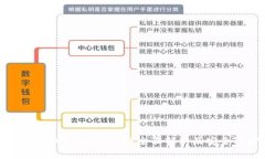 安卓加密货币钱包安全吗？全面解析及