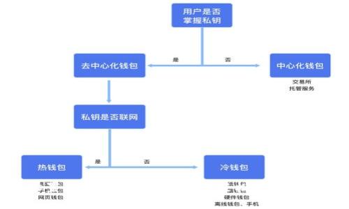 这样设置数字钱包限额提醒,轻松管理你的资金