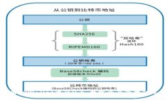 深入了解TPWallet中的U币：数字资产管理