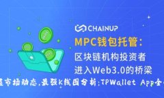 掌握市场动态，最强K线图分析：TPWa