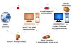 TPWallet下载失败的原因及解决方案