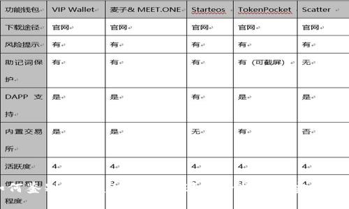 如何鉴别TPWallet的真假？最全指南与实用技巧