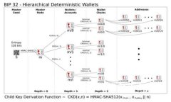TPWallet延迟问题分析与解决方案