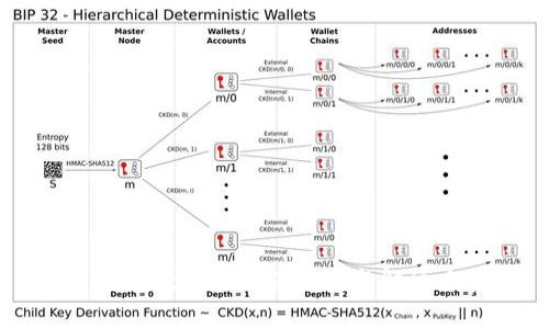 TPWallet延迟问题分析与解决方案