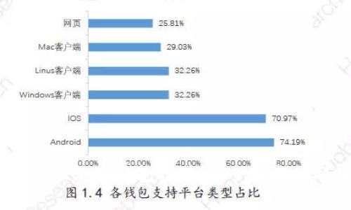 2023年菲律宾最佳加密钱包推荐：安全性与便利性的完美结合