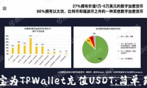 
如何通过支付宝为TPWallet充值USDT：简单易懂的步骤详解