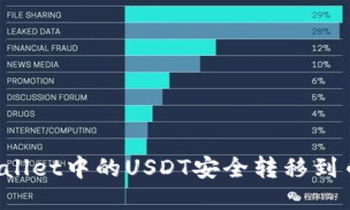 如何将TPWallet中的USDT安全转移到币安交易所？