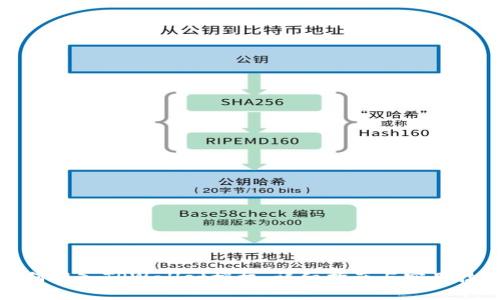 如何接入TPWallet授权：详细指南与实用技巧