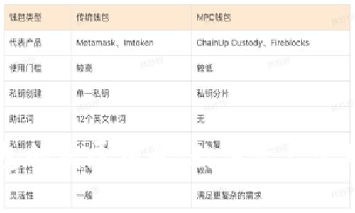 区块链钱包的发展前景：数字资产管理的新纪元