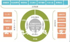 2023年最流行的数字钱包：选择与使用