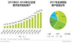 TPWallet无法转到交易所的原因及解决方