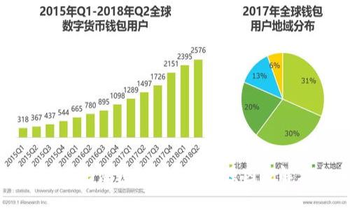 TPWallet无法转到交易所的原因及解决方案