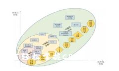 新手入门：如何轻松掌握CP数字钱包的