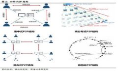 : 轻松设置你的数字钱包新功能，告别