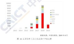 轻松开通建行企业账户数字钱包，助力