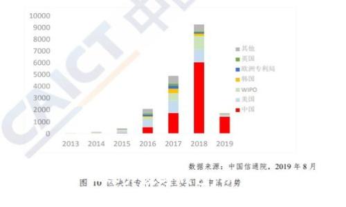 轻松开通建行企业账户数字钱包，助力商业数字化转型！