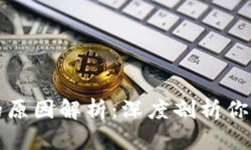 数字钱包解约失败的原因解析：深度剖析你的钱包为何无法解约