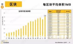 加密钱包深度解析：如何安全使用数字