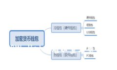 如何解决TPWallet中难以查看币种价格的