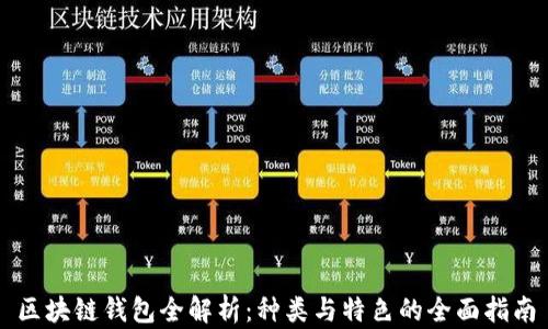 
区块链钱包全解析：种类与特色的全面指南
