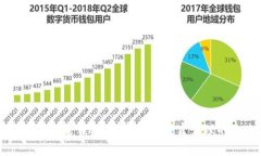 区块链智能钱包：数字时代财富管理的