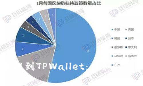 如何将抹茶Pig币提到TPWallet：详细操作指南与注意事项