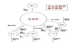 数字钱包洗钱案件分析：揭示未来金融