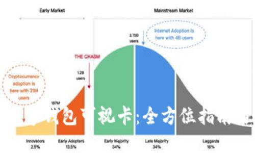 如何办理数字钱包可视卡：全方位指南与最新趋势