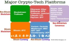 TPWallet显示币种危险：了解风险与安全