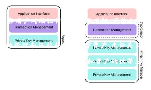   tpwallet助记词总数及其重要性解读 /   
 guanjianci tpwallet, 助记词, 加密钱包, 区块链, 数字资产 /guanjianci 

引言
在数字资产大潮席卷全球的今天，安全性与便捷性是每一个加密货币用户所关注的焦点。在这一背景下，助记词作为一种重要的安全机制，被广泛运用于各类钱包之中。尤其是对于使用tpwallet的用户来说，了解助记词的总数及其重要性，能有效提升对其钱包安全性的认知。

助记词的基本概念
助记词是由一组特定数量的词组成的，通常用于生成和恢复钱包的私钥。简单来说，助记词就像是你钱包的“身份证”，它不仅能保护你的数字资产，还能在你忘记密码或丢失设备时帮助你找回钱包。tpwallet作为一个典型的加密钱包，其助记词采用的是BIP39标准，而这一标准已成为市场上主流的钱包通用标准。

tpwallet的助记词总数
在tpwallet中，助记词的总数一般为12、15、18、21或24个词。这些词语并非随意选择，而是从一个特定的词库中提取出来。值得注意的是，其中12个词的组合是最为常见的。对于用户来说，记住这些助记词，甚至在笔记本或记事本中记录与妥善保管，都是至关重要的。

助记词的重要性
助记词的重要性不言而喻。首先，它是安全的根基。拥有正确的助记词意味着你能够完整访问你的钱包，并且转移或管理其中的资产。而若助记词丢失，钱包内的资产将无法找回，这对用户来说无疑是一个巨大的损失。

其次，助记词为用户提供了极大的便利性。传统的密码往往难以记住，而助记词则通过词语的组合作为一种记忆辅助来降低了遗忘的风险。合适的助记词通常不仅仅是简单的单词排列，而是一种具有个人意义的组合，能够帮助用户更轻松地记住。

如何安全保存助记词
保护助记词的安全，对于确保数字资产的安全至关重要。以下是一些安全保存助记词的建议：
ul
listrong书面记录/strong: 将助记词写在纸上，并保留在安全的地方，例如保藏箱。/li
listrong数字记录/strong: 移动到一个加密的数字文档中，并保证此文档有强密码保护。/li
listrong多重备份/strong: 不要仅依赖单一备份，可以在不同位置保持多个副本以防丢失。/li
listrong避免云存储/strong: 切勿将助记词存储在云端服务中，因为这些服务可能会受到黑客攻击。/li
/ul

常见误区与注意事项
有些用户对助记词有一些误解或忽视，这可能带来风险。首先，不要共享助记词。即便是技术支持人员也不会要求你提供助记词。其次，有些用户对助记词的标准不了解，可能会使用不规范的助记词，这将导致无法恢复钱包。因此，务必确保你使用的助记词符合BIP39标准。

总结
tpwallet的助记词不仅是保护你数字资产的重要工具，也是你与数字资产世界的桥梁。了解助记词的总数以及其重要性，将帮助你更好地管理和保护自己的数字资产。无论是新手还是资深用户，认识到助记词在加密钱包中的核心地位，妥善保管你的助记词，才能在这个充满机遇和挑战的时代中稳步前行。

在数字货币的流行背景下，对助记词的重视不仅是对自己资产的负责，也是在加密货币市场中稳健前行的重要保障。通过合理管理助记词，你将能自信地征战虚拟资产的世界，最终实现你的投资目标。 

在未来的数字经济中，保护个人资产的意识将显得尤为重要，希望每一个tpwallet的用户都能谨记这一原则。