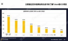 深度探秘TPWallet与HTMoon的多重生态