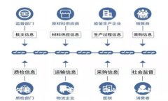 如何轻松找到并安全管理你的区块链钱