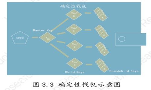    TPWallet上传图片失败的常见原因与解决方案  / 

 guanjianci  TPWallet, 上传图片, 问题解决, 数字钱包, 用户指南  /guanjianci 

 引言 
 在当今数字化时代，越来越多的人们选择使用数字钱包来管理他们的资产。其中，TPWallet因其便捷和安全性而受到许多用户的喜爱。然而，很多用户在使用过程中可能会遇到一些技术问题，例如无法上传图片。本文将详细探讨这一问题的可能原因及相应解决方案，希望能帮助广大用户轻松应对这些挑战。

 TPWallet简介 
 TPWallet是一款受到高度认可的数字钱包应用，支持多种加密货币的管理和交易。用户不仅可以通过它来存储和转账，还可以进行资产管理、交易记录查看等多种操作。在注册或使用某些功能时，用户通常需要上传身份证明或其他相关图片，这样能够确保账户安全性与合法性。

 上传图片的常见需求 
 在TPWallet中，上传图片通常用于以下几个用途：
ul
    li 账户验证：用户在注册时需要上传身份证明文件，以确保其身份的合法性。/li
    li 交易记录：用户可能需要上传交易截图以便进行某些类型的申诉或记录保存。/li
    li 个人设置：有一些选项允许用户自定义个人资料，可能会涉及到上传头像等个人图片。/li
/ul

 无法上传图片的可能原因 
 尽管使用TPWallet的用户应该能够顺利上传图片，但实际操作中，“上传图片失败”的情况却时有发生。以下是一些常见的原因：

h4 文件格式不支持 /h4
 TPWallet可能仅支持特定的图片格式（如JPEG、PNG等）。如果用户尝试上传其他格式的图片（如GIF或TIFF），则系统将无法识别，导致上传失败。

h4 文件大小超出限制 /h4
 每个平台通常对于上传的文件有大小限制，TPWallet也不例外。如果用户的图片大小超过了规定的最大值，那么上传也会直接失败。因此，检查文件大小是否在允许范围内是相当重要的一步。

h4 网络连接问题 /h4
 上传图片实际上需要消耗一定的网络资源。如果用户的网络状况不稳定，比如信号弱或数据流量超限，可能会导致上传中断或者失败。此时，用户需要评估自己的网络环境，确保在良好的网络条件下再尝试上传。

h4 APP版本过旧 /h4
 不同的版本可能存在不同的功能或支持的格式。如果用户的TPWallet版本过于老旧，可能会引发兼容性问题，致使图片上传无法顺利进行。及时更新APP至最新版本，能够改善此类问题。

h4 手机设置影响 /h4
 一些手机系统设置或者权限设置也可能会影响TPWallet的图片上传。例如，若没有给予APP所需的存储权限，用户则无法上传手机中存储的图片。因此，确保应用拥有足够的权限，能有效避免因权限不足而导致的问题。

 解决方案与步骤 
 针对上述可能导致TPWallet无法上传图片的原因，本文为用户提供一些实用的解决方案：

h4 检查文件格式 /h4
 在上传之前，用户需要确认所选图片的格式。这可以通过查看文件扩展名来实现。确保文件为JPEG或PNG格式，可以避免由格式不兼容导致的上传失败。

h4 控制文件大小 /h4
 在上传之前，可以使用电脑或手机的图片处理软件，压缩文件大小。如果文件大小超过限制，尝试减小分辨率或质量，以达到合适的大小。同时，多保留一份原始文件，以备不时之需。

h4 网络连接 /h4
 用户在上传时应确保网络连接稳定，可以选择在Wi-Fi环境下进行操作，以提高上传速度。此外，关闭其他消耗网络流量的应用程序，以防止网络负荷过重。

h4 更新TPWallet应用 /h4
 及时更新TPWallet至最新版本，能够修复一些现有的问题和bug。有时，一些功能和性能的改进都体现在新的版本中，因此要密切关注TPWallet的更新动态，并根据提示进行及时更新。

h4 检查手机权限设置 /h4
 用户需在手机设置中，允许TPWallet访问存储权限。具体步骤为：进入手机设置—应用管理—TPWallet—权限—存储，确保其处于“允许”状态。如果未开放，请及时做出调整。

 心理准备与操作建议 
 虽然技术问题会让人烦恼，但用户需保持耐心。很多时候，难题往往是小问题造成的，在逐一排查后，解决起来并不会耗费太多时间。在此，向用户提出几点建议：

ul
    li 尝试多次上传：有时候网络波动可能导致上传失败。建议在良好的网络条件下多尝试几次。/li
    li 查阅官方帮助中心：TPWallet有一系列的帮助文档，用户可以在遇到困惑时查阅。或者在社区论坛中寻找同样问题的其他用户，讨论解决办法。/li
    li 使用其他设备尝试：如果手机无法上传，考虑换一台设备（如平板或电脑）进行尝试，排除设备故障的可能。/li
/ul

 结语 
 在TPWallet使用过程中，遇到无法上传图片的情况是比较常见的。通过本篇文章的分析与解决方案，相信用户能够有效地找到适合自己的解决办法，重拾对TPWallet的信心。无论是数字资产管理还是日常交易，TPWallet都应成为你可信赖的助手。如果在阅读后的操作中仍遇到问题，可以考虑寻求TPWallet的客户支持，以获取进一步帮助。最后，希望每一位用户都能顺利享用数字钱包带来的便利与乐趣。