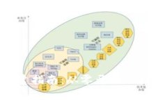 数字钱包搭建指南：从零开始的数字货
