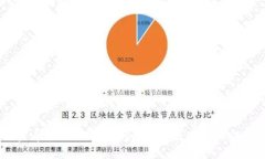 如何查看别人的TPWallet：你的数字资产