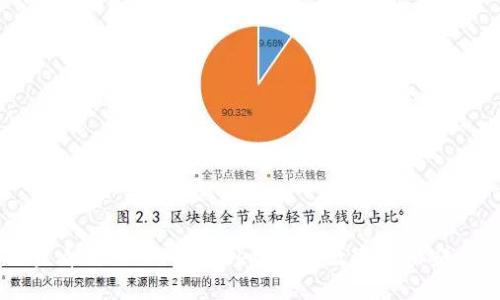 如何查看别人的TPWallet：你的数字资产安全守卫