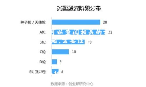jiaotai手表储存加密货币钱包安全吗？科技与安全的完美结合/jiaotai  
加密货币, 手表钱包, 区块链, 数字安全, 个人资产/guanjianci

引言
在当今这个数字化高速发展的时代，加密货币成为越来越多人的投资渠道。人们对如何安全存储这些虚拟资产的问题愈发关注。作为一种新兴的存储方式，手表钱包引起了许多加密货币爱好者的注意。然而，手表钱包的安全性究竟如何呢？在这篇文章中，我们将深入探讨手表存储加密货币钱包的安全性，并引导大家理解其背后的技术与风险。

手表钱包的基本概念
手表钱包是一种与传统数字钱包不同的新兴存储工具。它是一种集成了区块链技术的智能手表，用户可以通过它来存储、管理和交易加密货币。手表钱包通常具备一定的安全特性，比如生物识别技术、加密通信等。但手表钱包的设计和实现依然在不断进步中，因此对其安全性的问题需要深入剖析。

手表钱包的优缺点
h4优点/h4
使用手表作为加密货币的存储工具，首先带来了便捷性。手腕上的手表不仅是时尚的配饰，还是随时随地管理数字资产的工具。此外，许多手表钱包还具有防水、防震的特性，这为用户提供了更多的安全保障。
其次，手表钱包的外观设计通常较为精致，使用时不易引起他人的注意。这为用户提供了一定的隐私保护，减少了被攻击的风险。同时，很多手表钱包也结合了技术创新，采用最新的加密算法，增强了安全性。

h4缺点/h4
然而，手表钱包并非完美无缺。首先，它仍然属于电子设备，存在黑客攻击的风险。如果手表的钱包系统被攻破，用户的资产可能会面临被盗的风险。其次，手表钱包的应用程序或固件如果没有及时更新，也可能存在安全漏洞，给用户带来潜在的危险。
再者，手表钱包对电池的依赖也不容忽视。如果手表电量耗尽，用户可能在紧急情况下无法访问自己的加密货币资产。这是任何电子设备都可能面临的问题，关键在于用户如何使用和维护。

安全性分析
h4加密技术/h4
手表钱包的安全性在很大程度上取决于其背后的加密技术。大多数手表钱包采用业界领先的加密标准，如AES（高级加密标准）和RSA（公钥加密算法）。这种加密技术确保用户的密钥和交易数据在存储和传输过程中的安全。
此外，手表钱包还通常会进行多重身份验证。用户可能需要输入密码、输入二次验证码或使用生物识别技术（如指纹识别或面部识别）来进行安全确认。这种多重保护机制显著提高了用户资产的安全性。

h4实时监控与警报系统/h4
现代手表钱包往往集成了实时监控系统，能够监测到异常活动并立即通知用户。例如，当检测到用户账户有异乎寻常的交易时，手表可能会第一时间发出推送提醒。这样的预警机制使得用户能够快速响应，降低损失风险。

h4硬件安全模块/h4
许多手表钱包还集成了硬件安全模块（HSM），这是一种专门设计来保护加密密钥和其他敏感数据的硬件。这种模块的内部组件是物理隔离的，外界无法直接访问，以保护用户的数字资产不被盗取。

用户行为与安全
h4保持警惕/h4
安全并不只是依赖于手表钱包的技术，用户的行为同样至关重要。用户应保持警惕，定期检查手表钱包的安全设置，及时更新软件，保障系统的最新安全性。同时，用户应该小心管理自己的私钥，不随意分享给任何人。
在使用手表钱包时，建议用户避免在公共场所进行大额交易，以免被有心人士窃取信息。此外，用户可以设置交易限额，以降低潜在的损失风险。

h4定期备份/h4
定期对钱包信息进行备份，可以在发生设备损坏或丢失时，尽可能地减少损失。用户可以选择将备份信息存储在安全的地方，或者使用云存储服务。然而，无论选择何种备份方式，安全性都应当放在首位。

市场上的手表钱包选择
当前市场上有许多品牌和型号的手表钱包可供选择，消费者在选择时应考虑其安全性、易用性和市场口碑。品牌手表在技术和服务上的保障，相对较高。购买前，用户可以查阅相关的评价和反馈，帮助做出更明智的决定。
一些知名品牌如Ledger和Trezor已推出特定款式的手表钱包。这些产品不仅具有较高的安全标准，还有专业的客服支持，可以帮助用户解决在使用过程中遇到的问题。需要注意的是，用户在购买手表钱包时，一定要选择正规的渠道，以免造成不必要的损失。

结论：手表存储加密货币的前景
总的来说，手表钱包作为一种新兴的加密货币存储解决方案，带来了前所未有的便捷性和安全性。但其安全性是否足够，还需要用户自身的风险意识和管理能力。如今，随着科技的快速发展，手表钱包的设计和安全性将持续提升。
在未来，我们也许会看到更多创新的手表钱包功能和特性，从而使人们在享受数字资产的便利的同时，也能更加放心地管理自己的财富。无论如何，良好的安全意识和规范的使用习惯都是确保加密资产安全的基石，用户在追求科技便利的同时，也需谨记风险管理的基本原则。