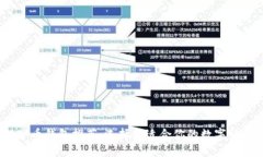 2023年最佳数字币钱包推荐：选择最适
