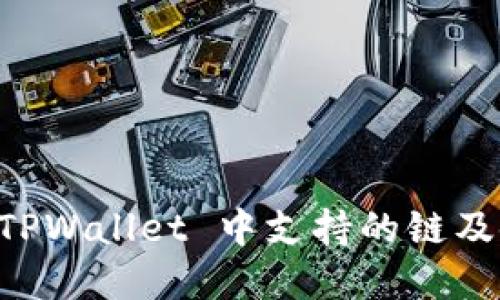 FIL 在 TPWallet 中支持的链及使用指南
