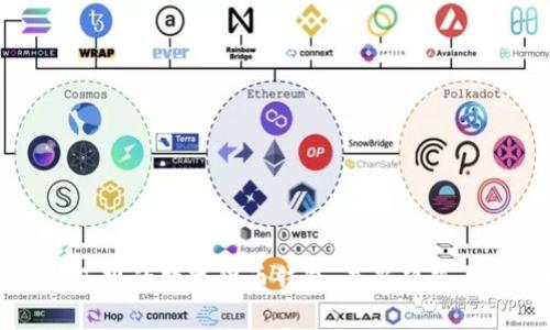 如何选择正规的数字货币钱包：最新趋势与实用指南
