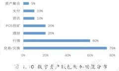   玩转数字资产：Wotoen理财钱包的全新